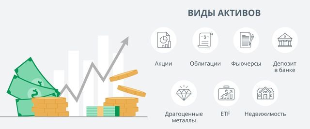 Диверсификация