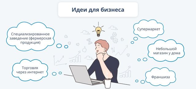 идеи бизнеса