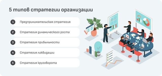 Стратегии организации